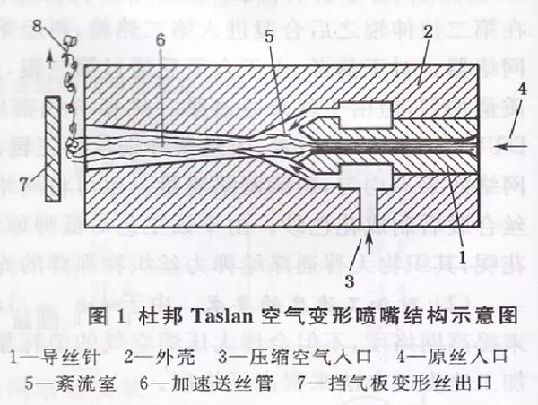 格誠經緯小百科之空氣變形噴嘴結構示意圖