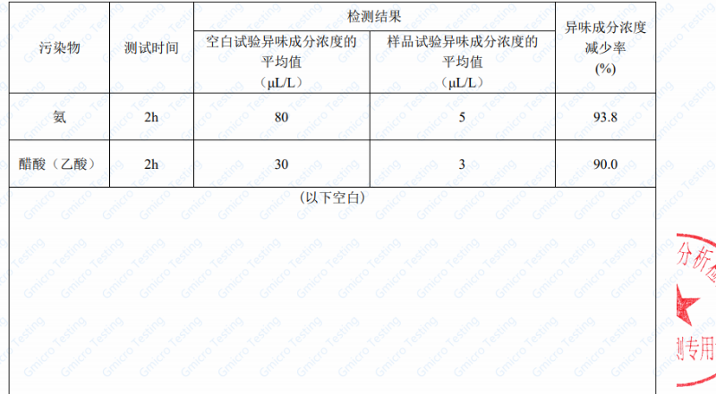 除臭檢測(cè)報(bào)告