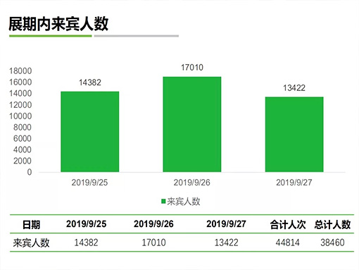 紡織面料展會海藻纖維