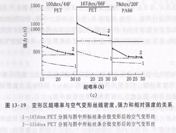 變形區(qū)超喂率OFT圖3