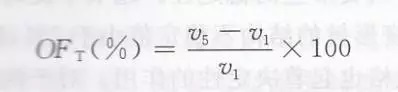 格誠(chéng)經(jīng)緯小百科之空氣變形加工的主要工藝條件之變形區(qū)超喂率OFT