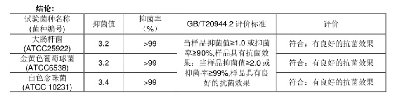 抑菌檢測