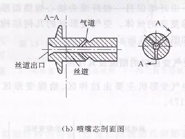 格誠(chéng)經(jīng)緯小百科之噴嘴剖面圖